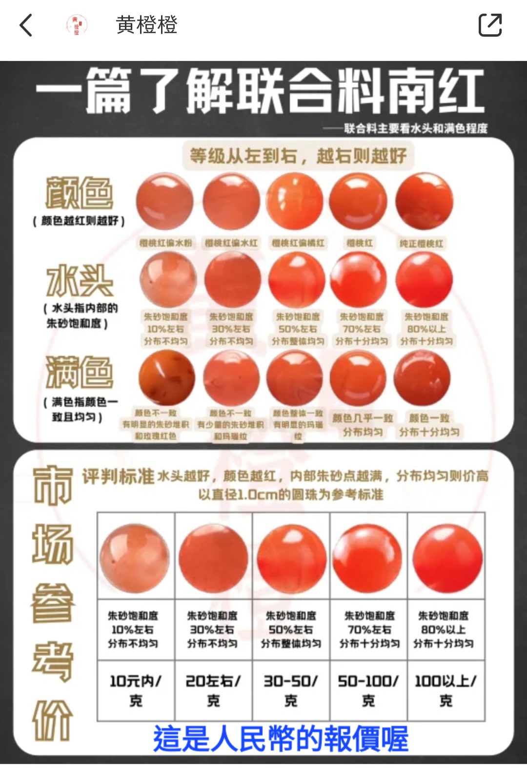 眼緣坊天然川料南紅瑪瑙冰飄小咪珠約2.7mm 半成品散珠單珠高雄