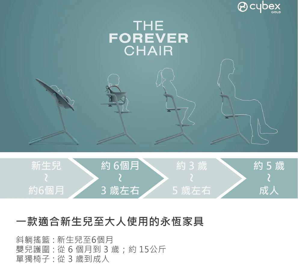 德國 Cybex Lemo 2 兒童成長椅 單椅子(Mama&Dada官方直營) | 蝦皮購物