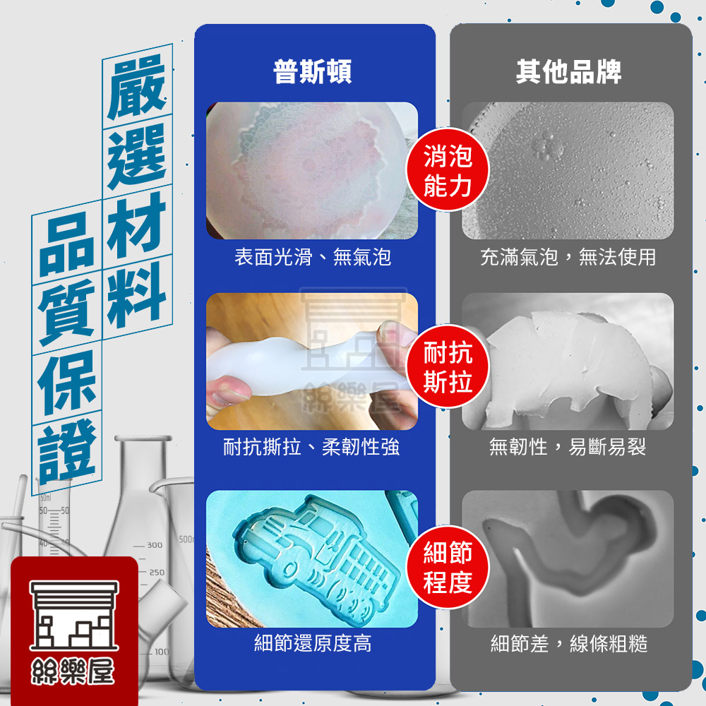 ★絲樂屋★現貨直出 高品質AB半透明矽膠翻模1kg 自消泡 硬度自選[手工皂翻模 、公仔翻模、石膏翻模、AB矽膠、燭模] | 蝦皮購物