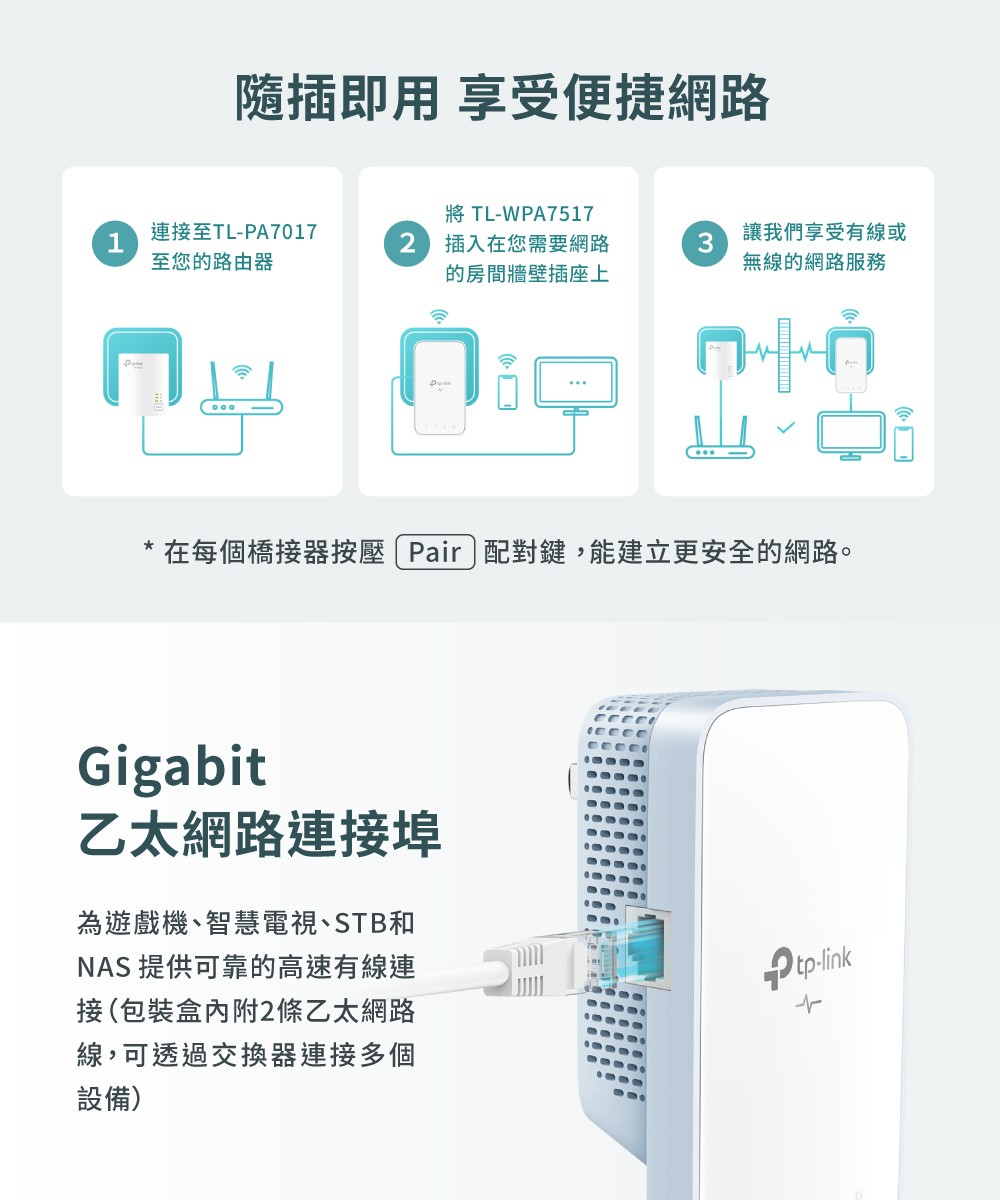全新公司貨開發票】TP-Link TL-WPA7517 KIT AV1000 WiFi電力線網路橋接器-電力貓4220 | 蝦皮購物