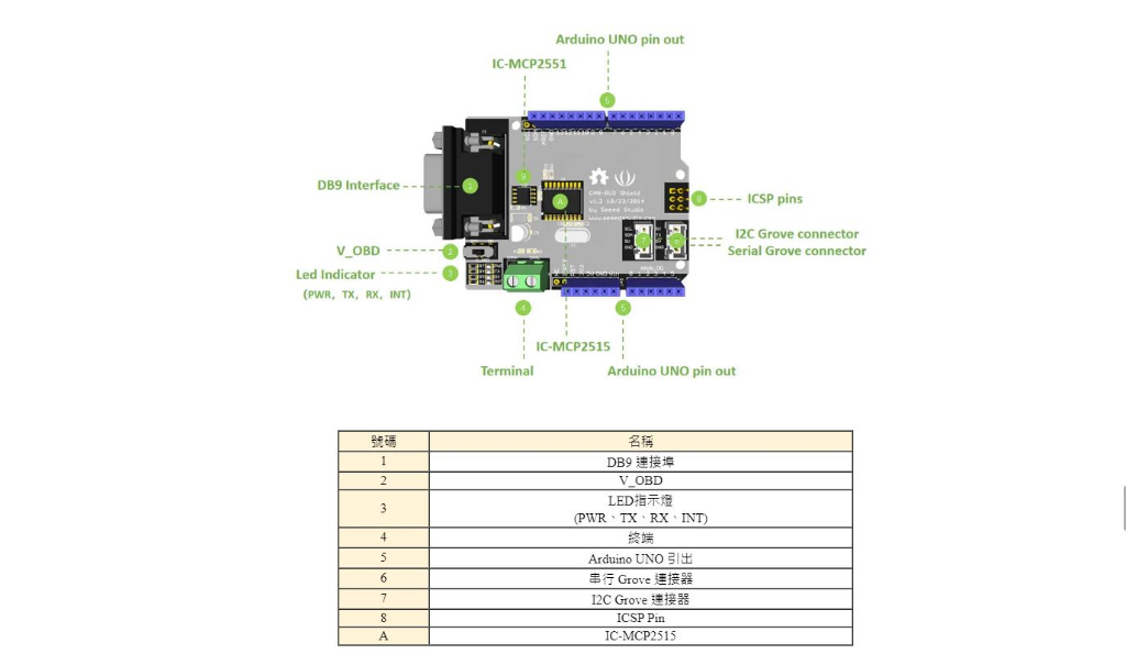 iCshop CAN-BUS Shield V2 擴展板 CAN通訊協定 支援Arduino uno腳位 MCP2515 | 蝦皮購物