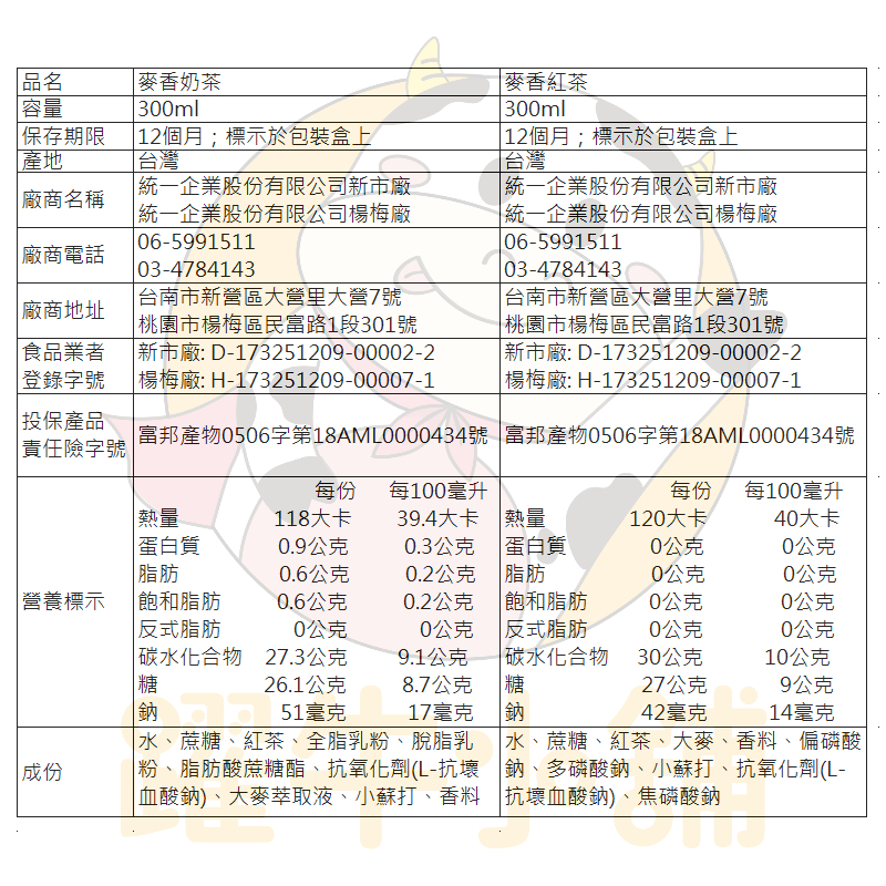 統一 麥香系列300ml(6入組)兩種口味可選 麥香紅茶 麥香奶茶 麥香 紅茶 奶茶【躍牛小舖】 | 蝦皮購物