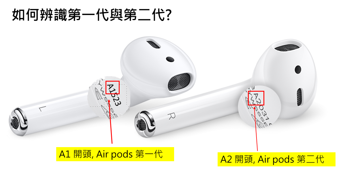 請務必確認原有的是幾代］Airpods1 airpods 第一代單耳左耳右耳(原廠 
