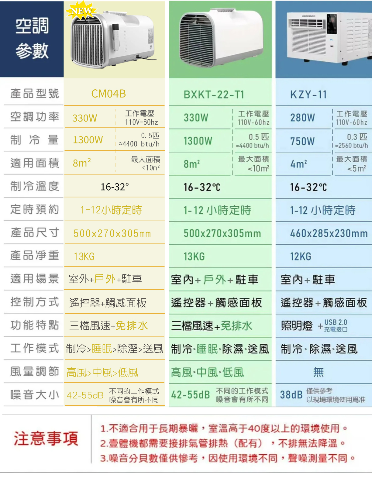 【行者部落】//台中現貨//便攜式 移動冷氣 移動式空調 第四代上市 免安裝免排水 cec 極地風洞 冷氣機 露營冷氣 | 蝦皮購物