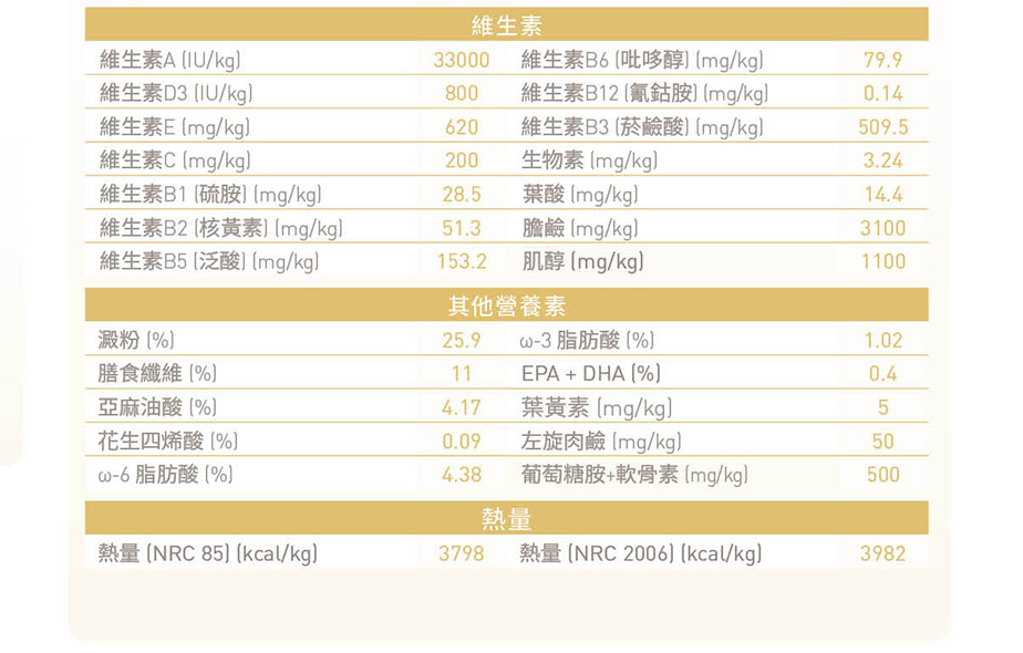 【ROYAL CANIN 法國皇家】貓 RD32 布偶 成貓 飼料 2KG 布偶貓 長毛貓｜皇家 一般 | 蝦皮購物