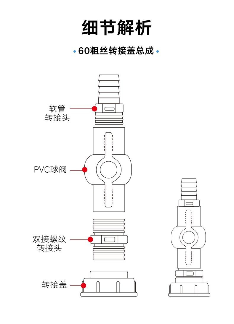 購滿199發貨 水杉塑料 pvc耐酸鹼球閥 水箱閥門接頭 防腐蝕排水開關 4分6分1寸2寸 | 蝦皮購物