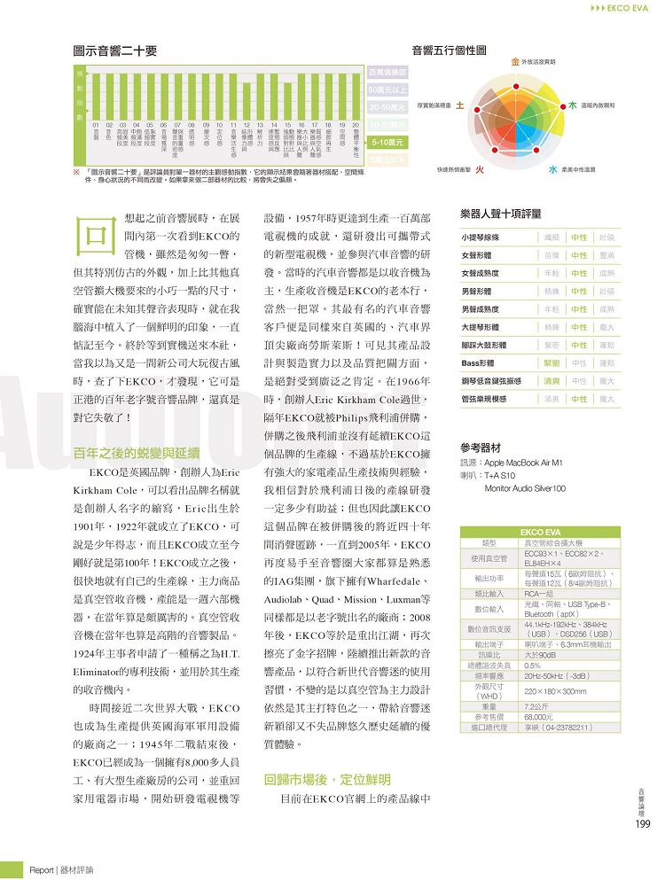EKCO EVA 真空管綜合擴大機