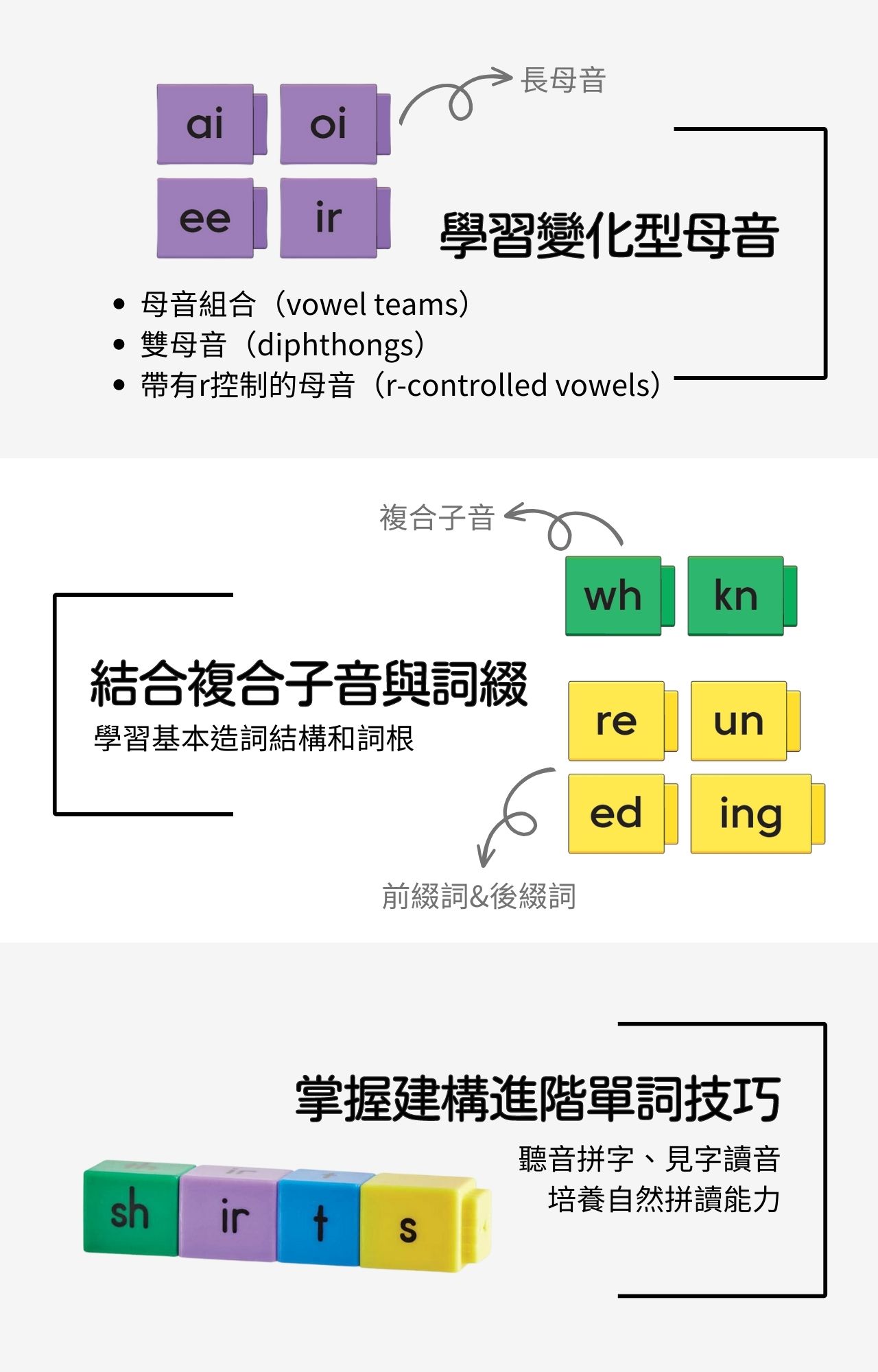 《好玩伴》美國hand2mind Reading Rods 方塊積木-英文單字拼讀&建構學習組 自然拼讀 CVC單詞教具 | 蝦皮購物