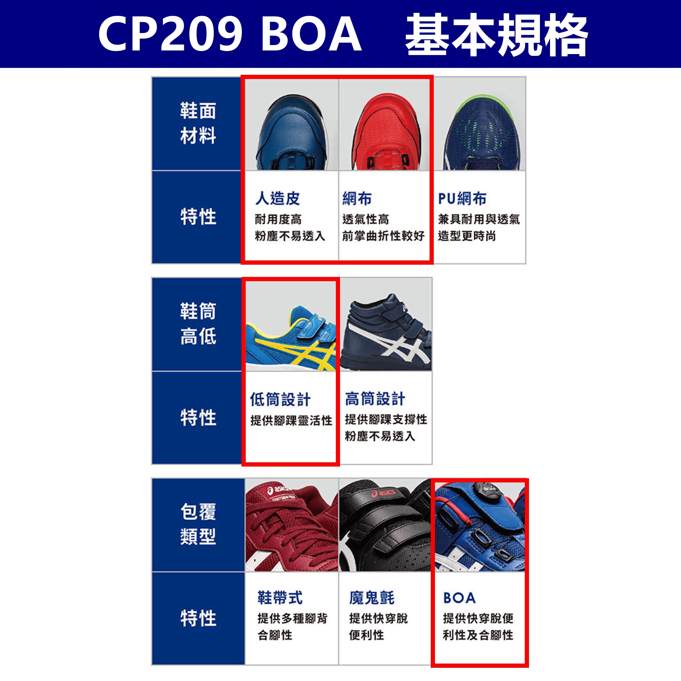 【正品現貨】亞瑟士 工作鞋 ASICS CP209 BOA 旋鈕 輕量 防護鞋 塑鋼鋼頭鞋 安全保護鞋 護趾鞋 防滑鞋 | 蝦皮購物
