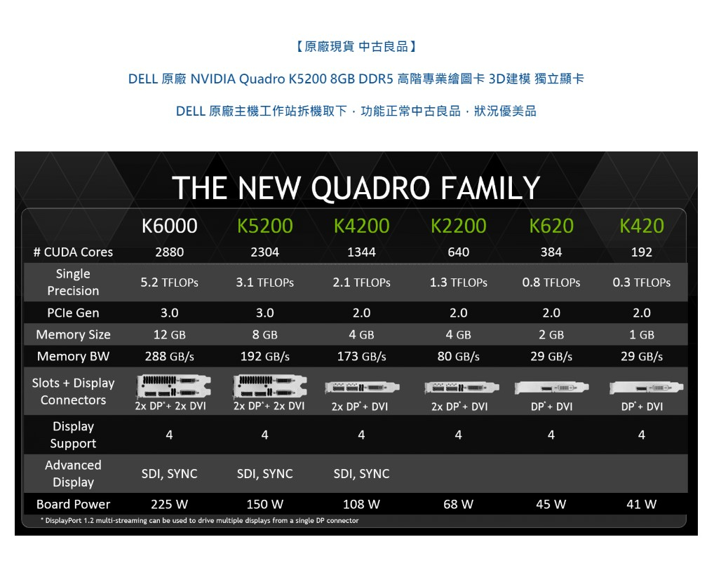 solidworks quadro k2200 vs k4200