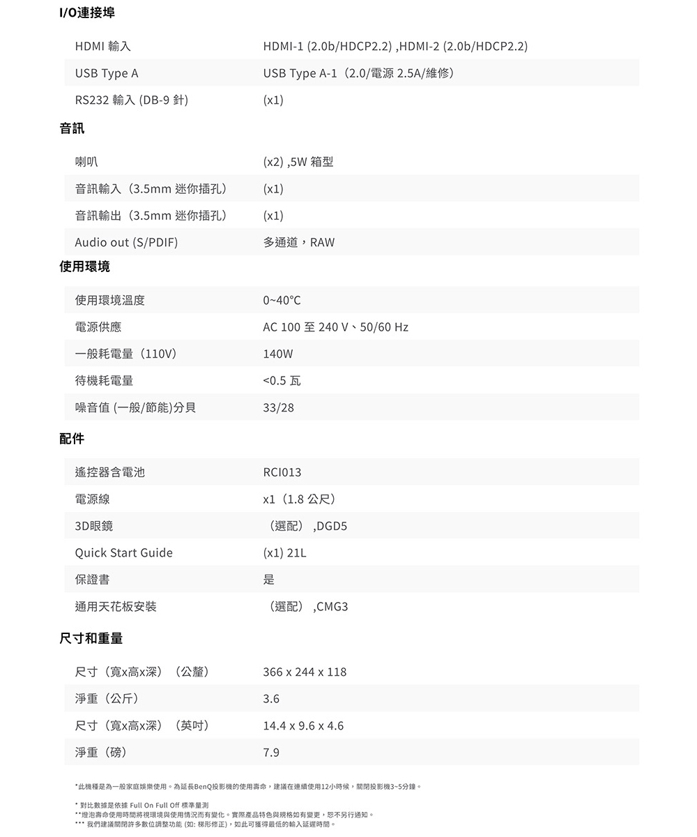 BENQ TH690ST 2300流明 4LED 高亮遊戲短焦三坪機