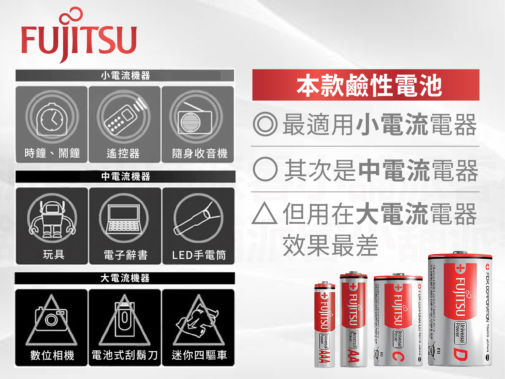 富士通3號/4號鹼性電池】防漏液專利技術鹼性電池電池3號電池4號電池