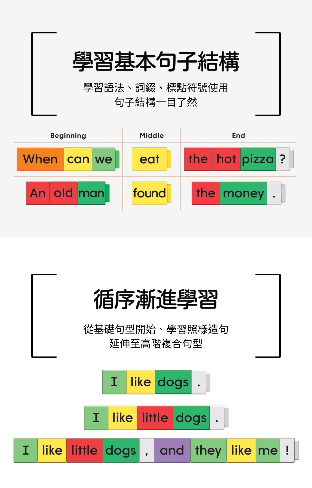 好玩伴》美國hand2mind Reading Rods 方塊積木-英文造句學習組英文教具句子建構自然發音拼讀| 蝦皮購物