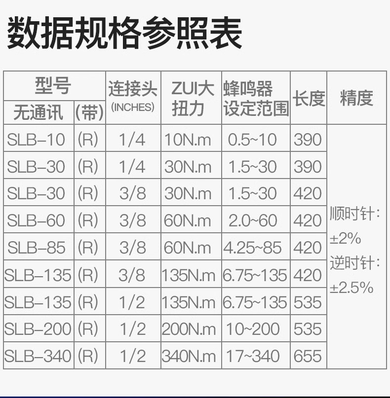 限時下殺~日本三量數顯扭力扳手 機械扳手 可調式高精度預制扭矩扳手 快速公斤扳手 汽修扳手 | 蝦皮購物