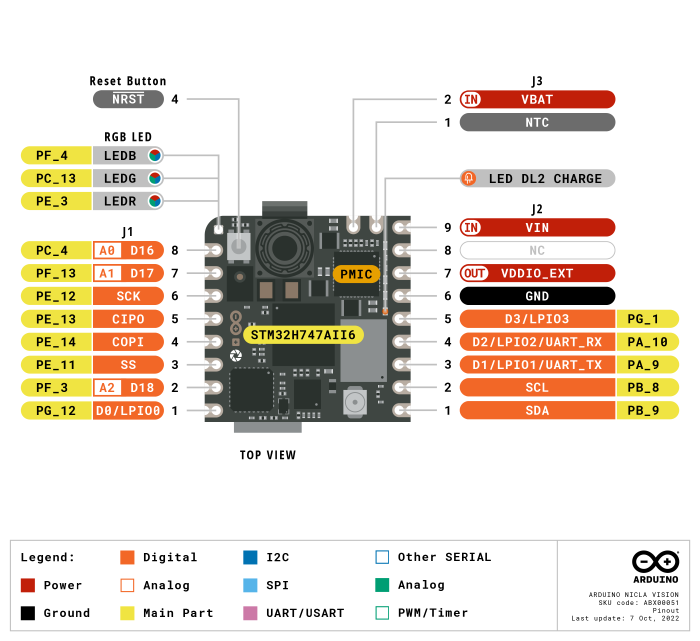 台灣現貨 Arduino Nicla Vision 板 (STM32H747+WiFi/BLE+Camera) | 蝦皮購物