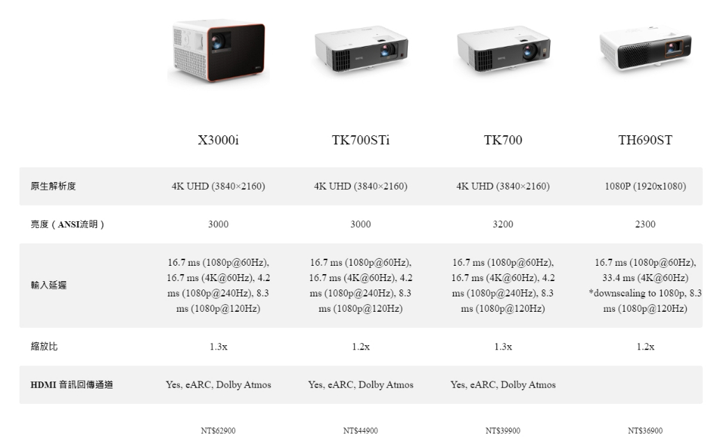 BENQ TH690ST 2300流明 4LED 高亮遊戲短焦三坪機