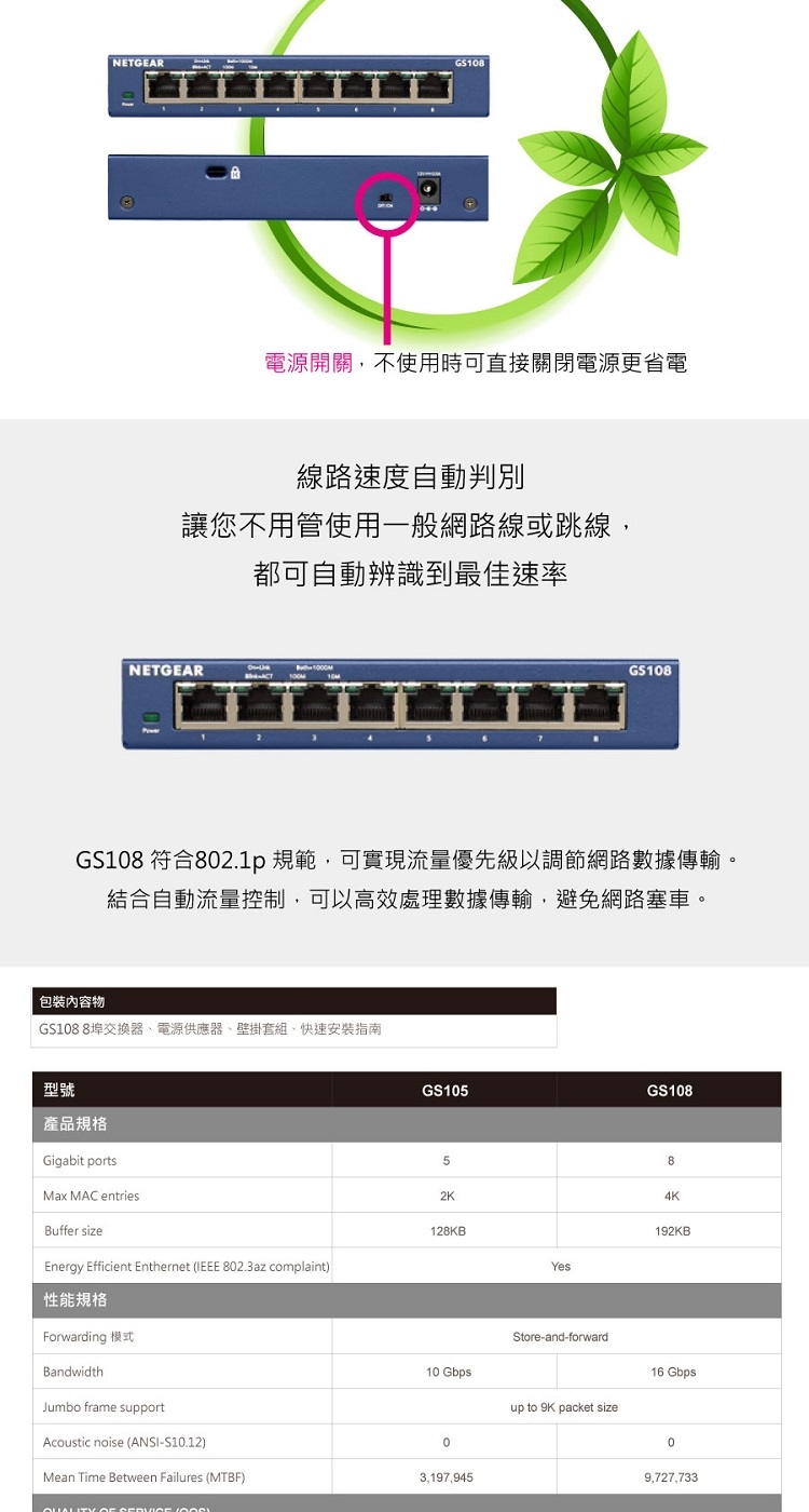 NETGEAR GS108 8埠Giga無網管型交換器 | 蝦皮購物