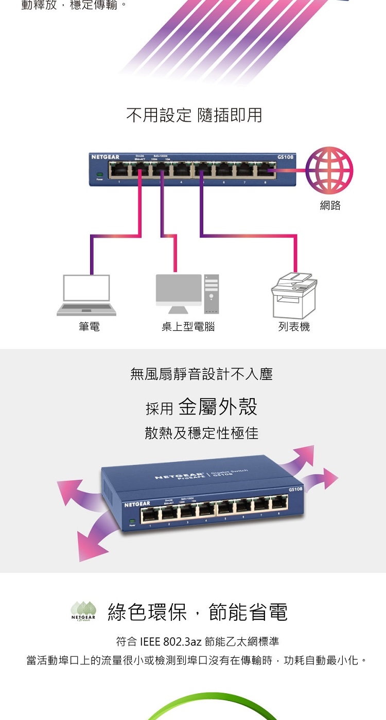 NETGEAR GS108 8埠Giga無網管型交換器 | 蝦皮購物