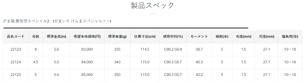 源豐釣具GAMAKATSU がま磯慶良間スペシャル2 慶良間SPECIAL 2