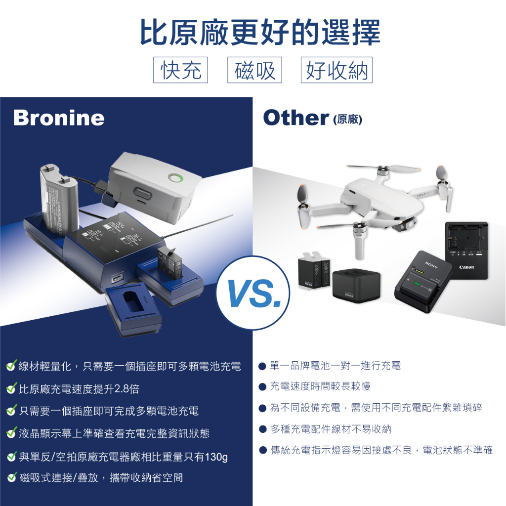 【上洛】韓國 bronine 四孔磁吸充電主機 4 Port Camera Charger 公司貨 | 蝦皮購物