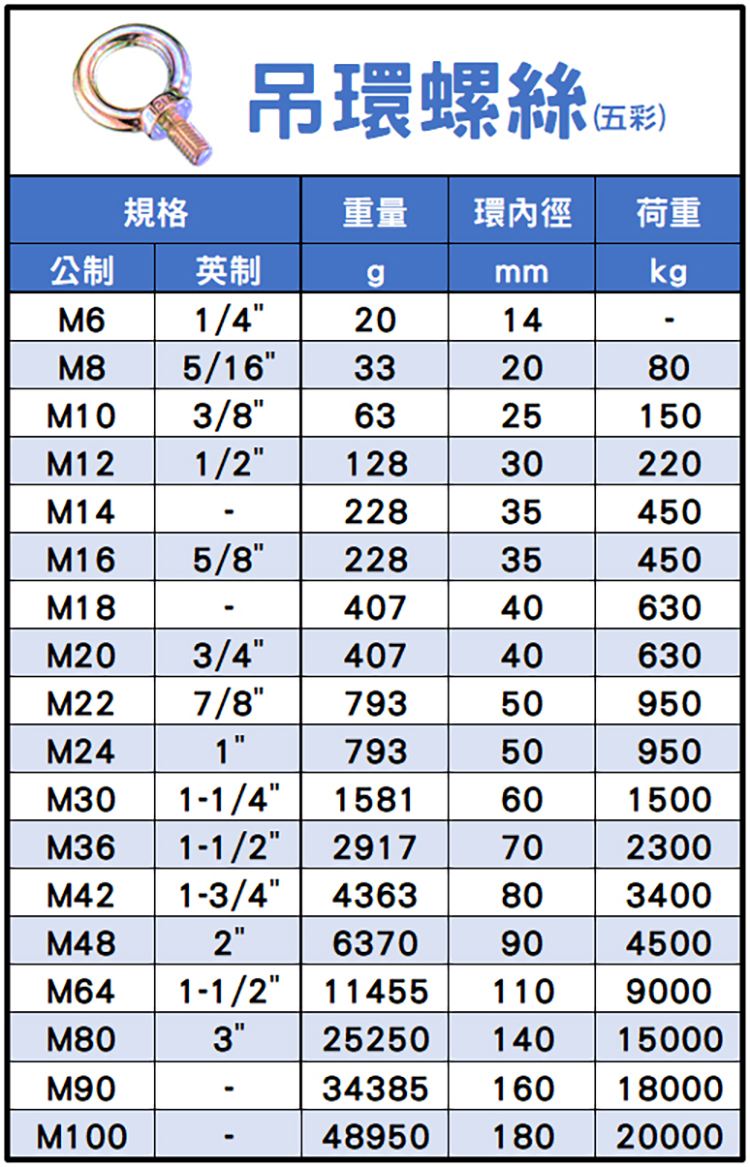 368螺絲 外牙吊環 五彩(1入) 吊環 螺絲 M牙 英制牙 全規格 0901 | 蝦皮購物