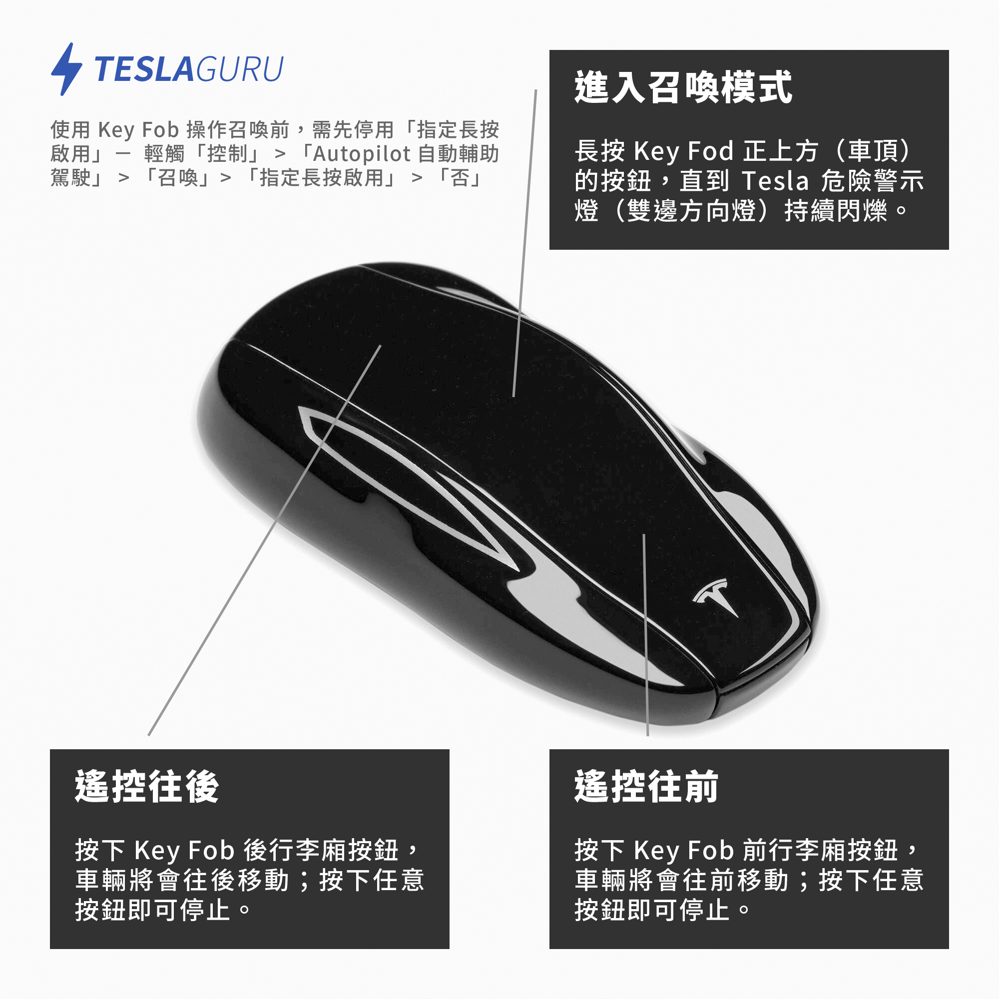 特斯拉原廠 Key Fob 遙控鑰匙 Tesla Model 3 Y 台灣官方現貨出貨 Model S X 也可使用 蝦皮購物