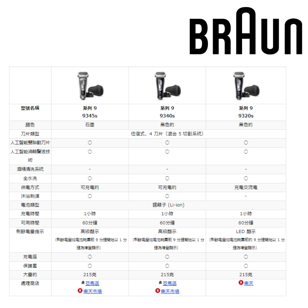 日本Braun 德國百靈9系列智能音波電鬍刀電鬍刀刮鬍刀含稅直送9345s-V