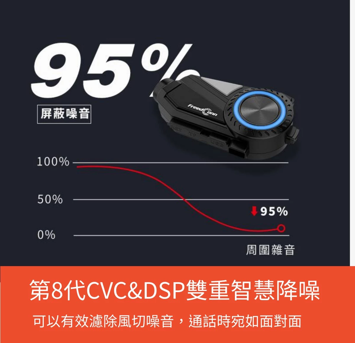 【2K畫質/附64G卡】路翼 FreedConn R3 Pro 行車紀錄器藍牙耳機 6人對講 | 蝦皮購物