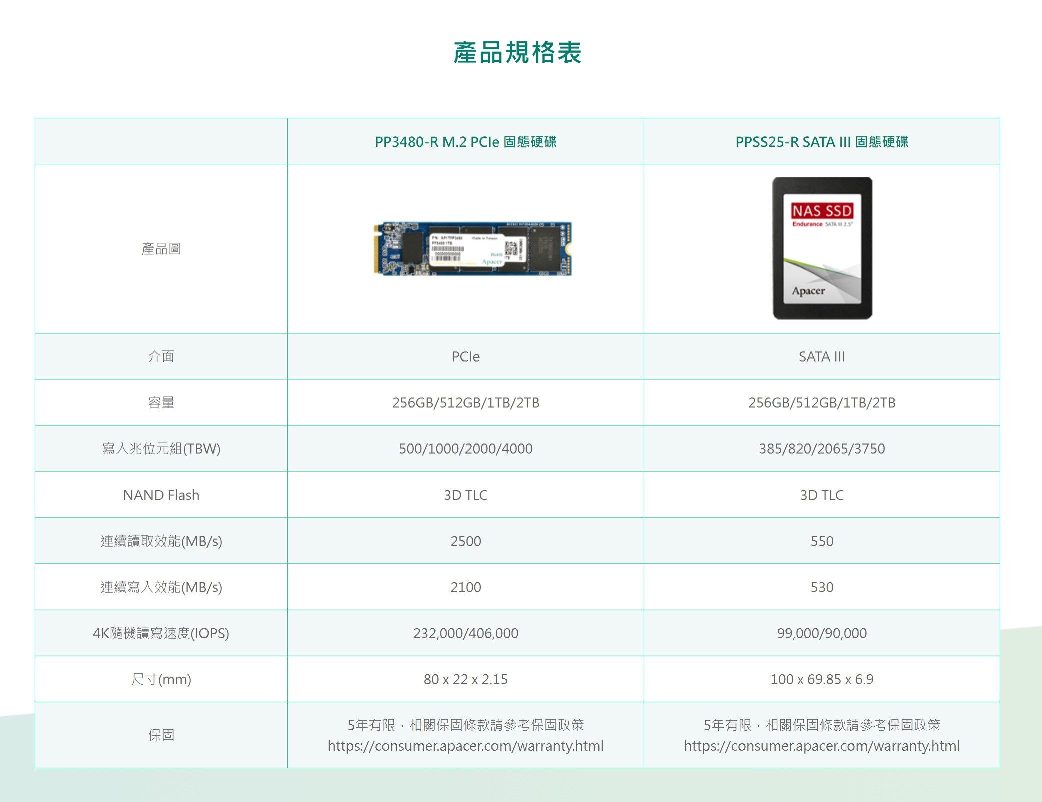 Apacer宇瞻PP3480 M.2 PCIe 2TB 1TB 512GB 256GB NAS 專用SSD