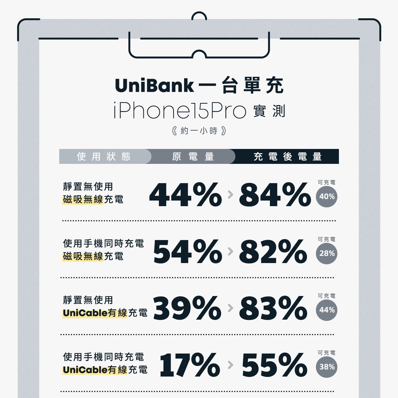 隔日到貨【西高地白梗 xUnicorn】[有標示WH] UniBank 由你充-多功能快充磁吸無線行動電源R74635 | 蝦皮購物