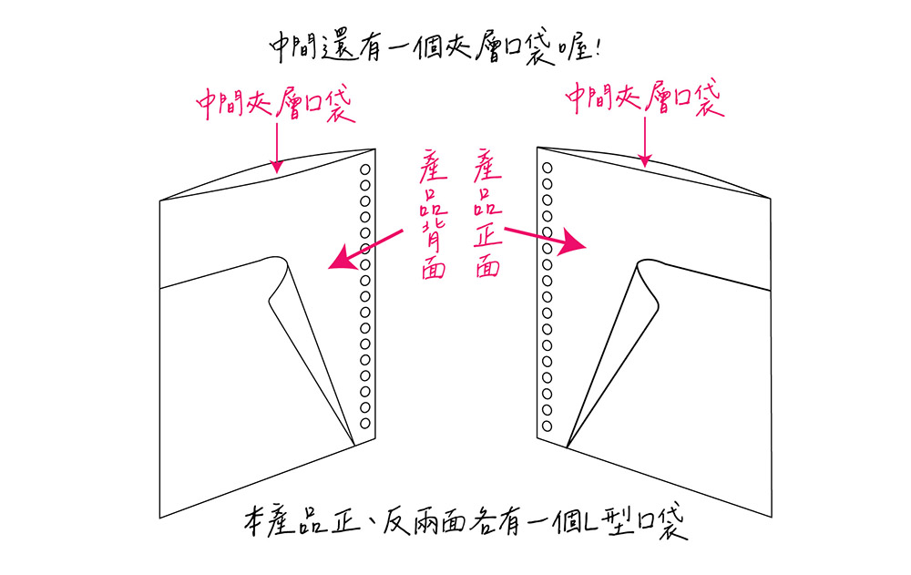【二哥的店】雙頁L夾 11孔30孔通用 前後雙插袋 E310 L型夾 L型資料夾 文件套 | 蝦皮購物
