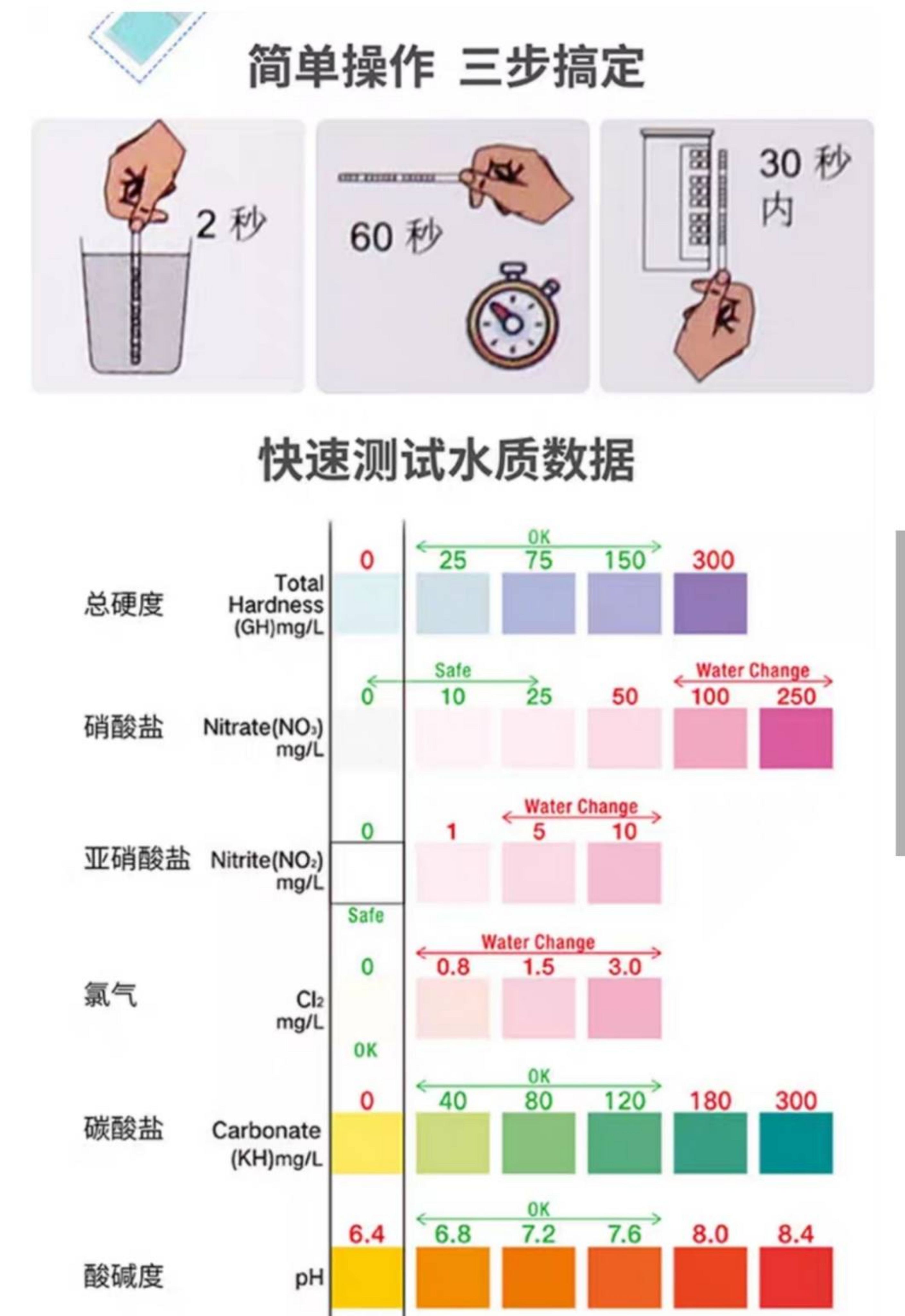 水質 No3 No2 _ 二酸化窒素 水に溶けると : 雨が降ると河川水中の硝酸が増えるのはなぜか？ – IFCF