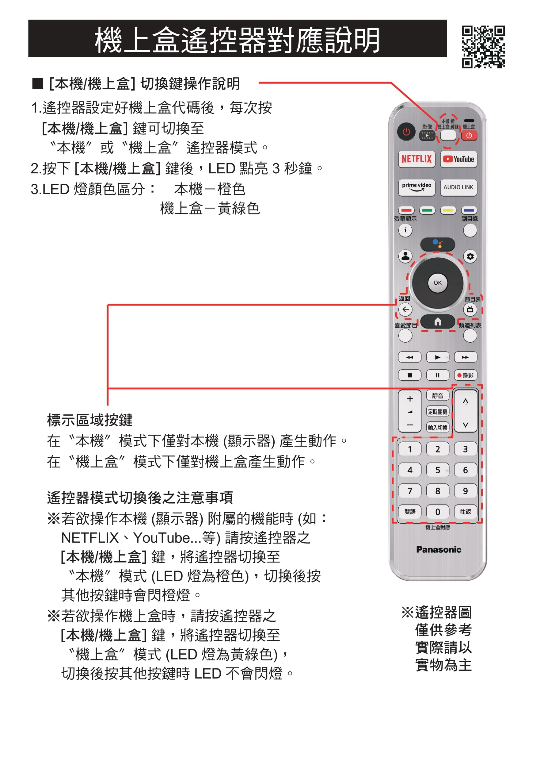 原廠💟國際牌電視遙控器TH-75LX980W、TH-65LZ1000W、55MZ1000w【N2QBYA000059】 | 蝦皮購物