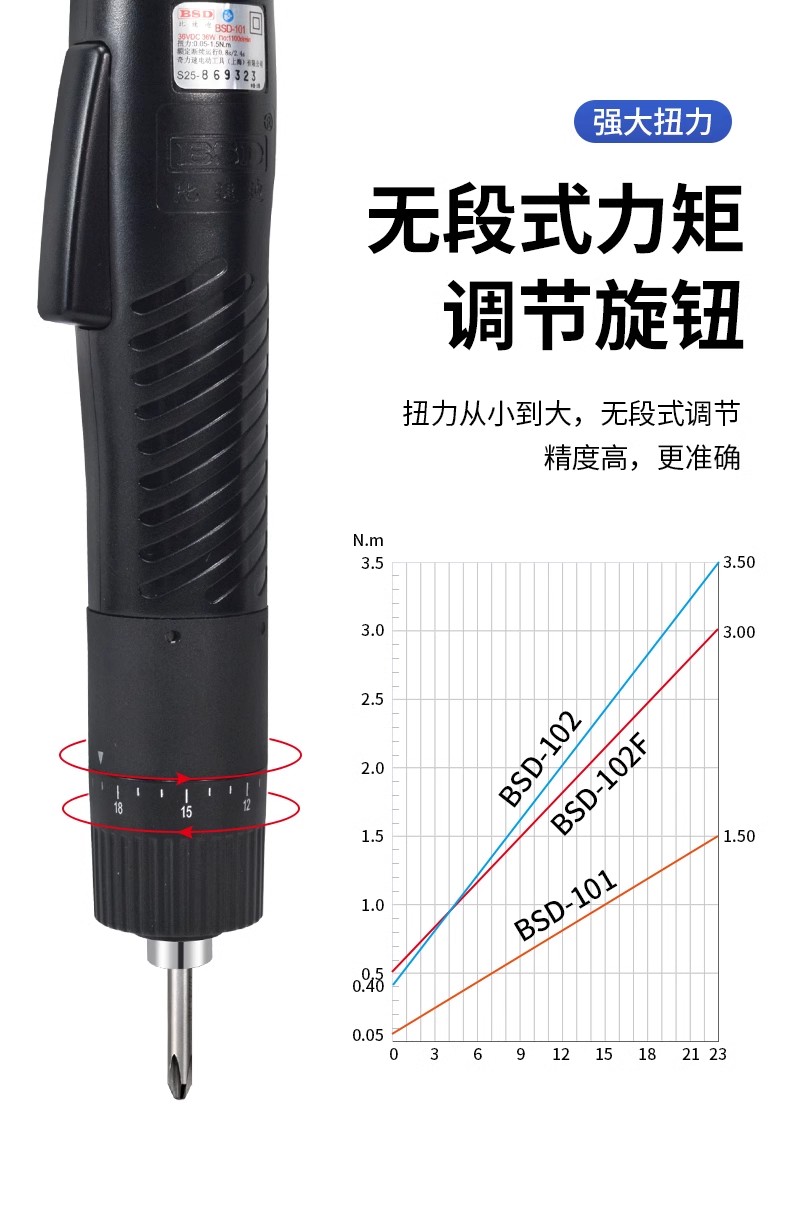 220V奇力速电批BSD101/102比速迪電動螺絲刀 220V直插式電動起子801電批比速迪BSD/101/102 | 蝦皮購物