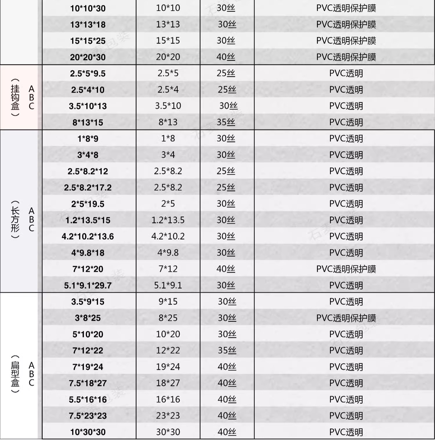 萬幸創意客製【pvc包裝盒】pvc透明盒子 定制 pet塑料包裝盒 保護膜 定做 彩印刷 伴手工塑膠盒 | 蝦皮購物