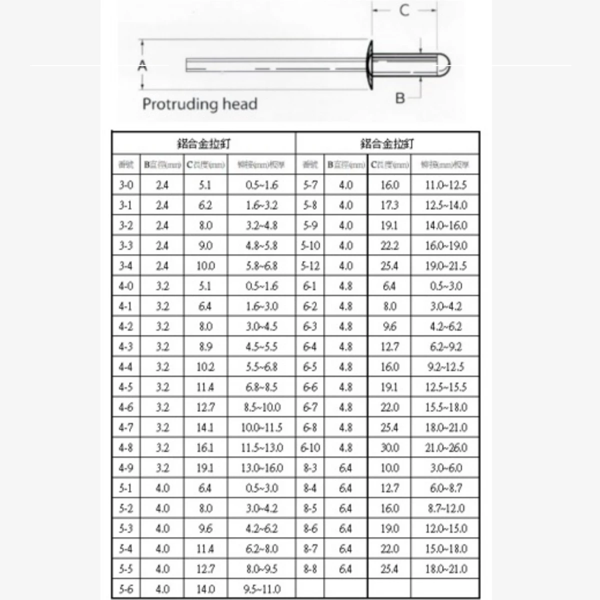 （朝健螺絲）鋁合金拉釘-小包裝(2.4mm)、(3.2mm)、(4.0mm)、 (4.8mm)、(6.4mm)台灣製造 | 蝦皮購物