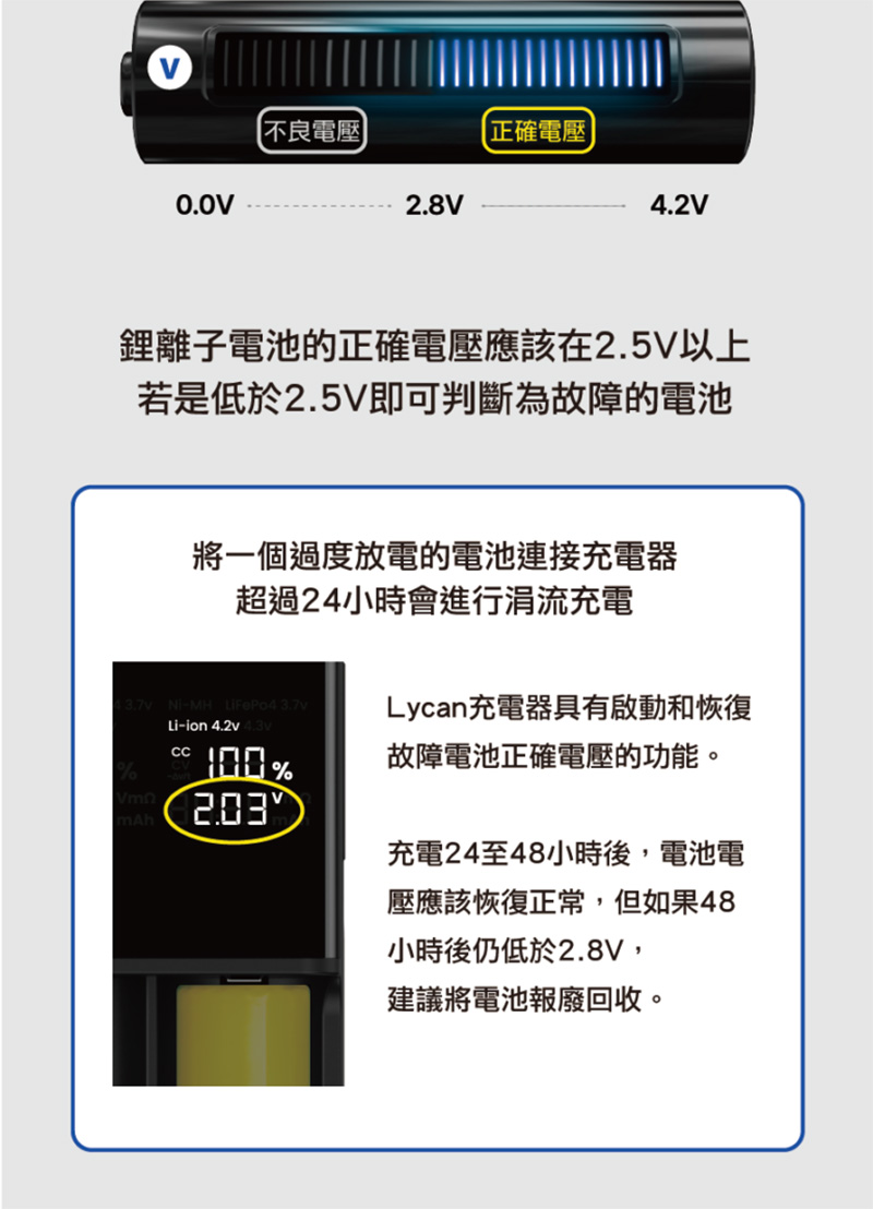 《LYCAN》L2 Ultra 快速充電器｜【IDiver海怪水下】不含電池 LED顯示電量 高速快充 防過熱 | 蝦皮購物