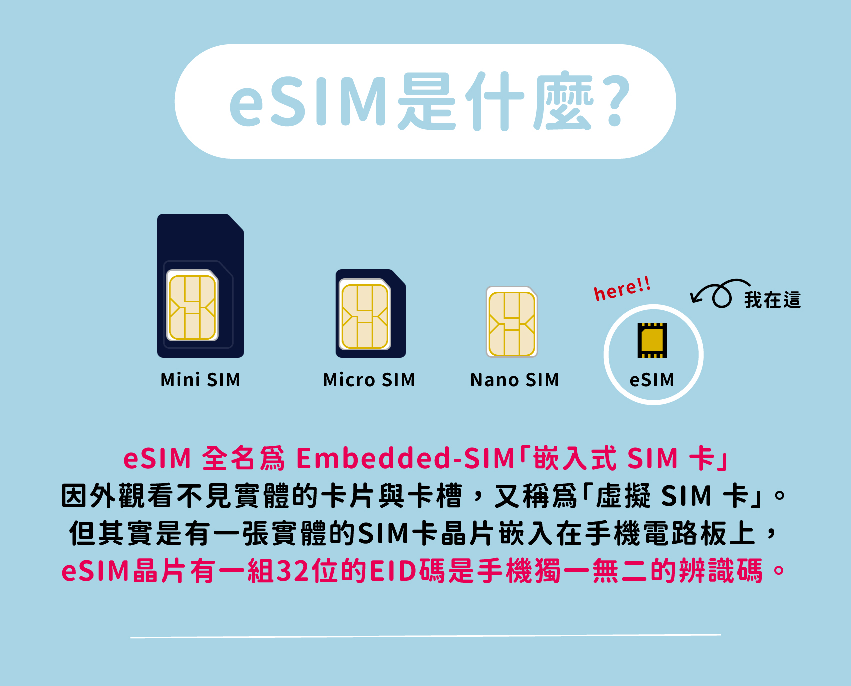 ⭐eSIM 歐洲上網卡 Vodafone Orange 歐洲上網 法國 義大利 土耳其 瑞士 上網 卡 歐洲上網吃到飽 | 蝦皮購物