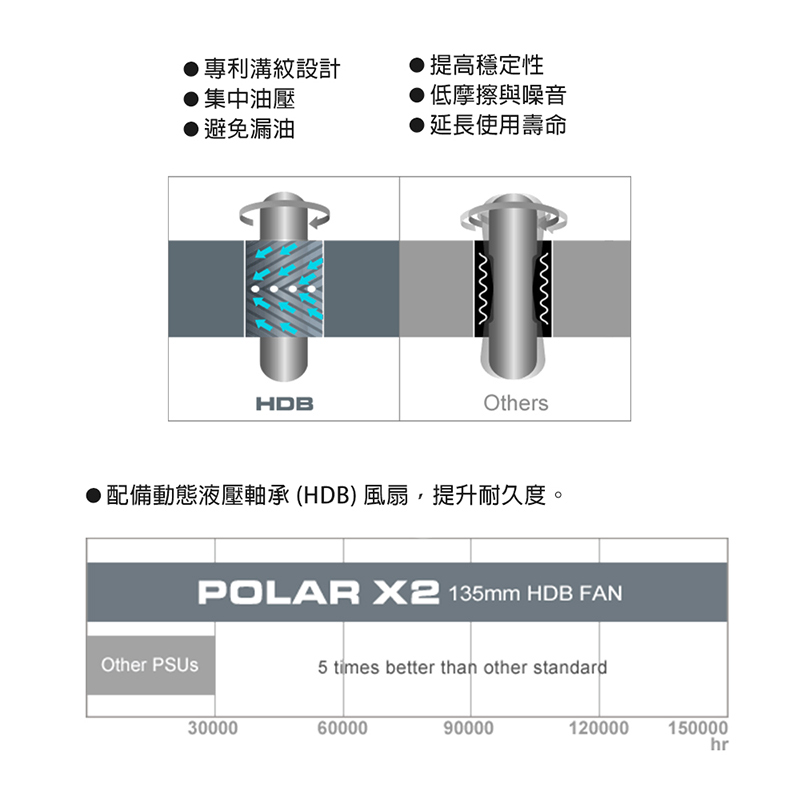 Cougar 美洲獅 POLAR X2 1050W 1200W 80Plus 白金牌認證 全模組ATX3.0 電源供應器 | 蝦皮購物