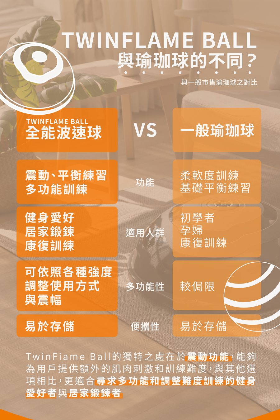 TwinFlame Ball 震動波速球 附充氣炁 防滑 半圓 平衡球 Bosu Ball 半圓瑜珈球 全身訓練 健身球 | 蝦皮購物