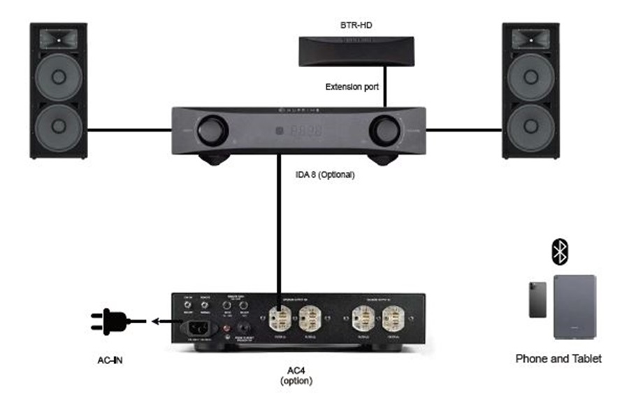 NUPRIME BTR-HD 藍牙串流播放器 / 解碼器