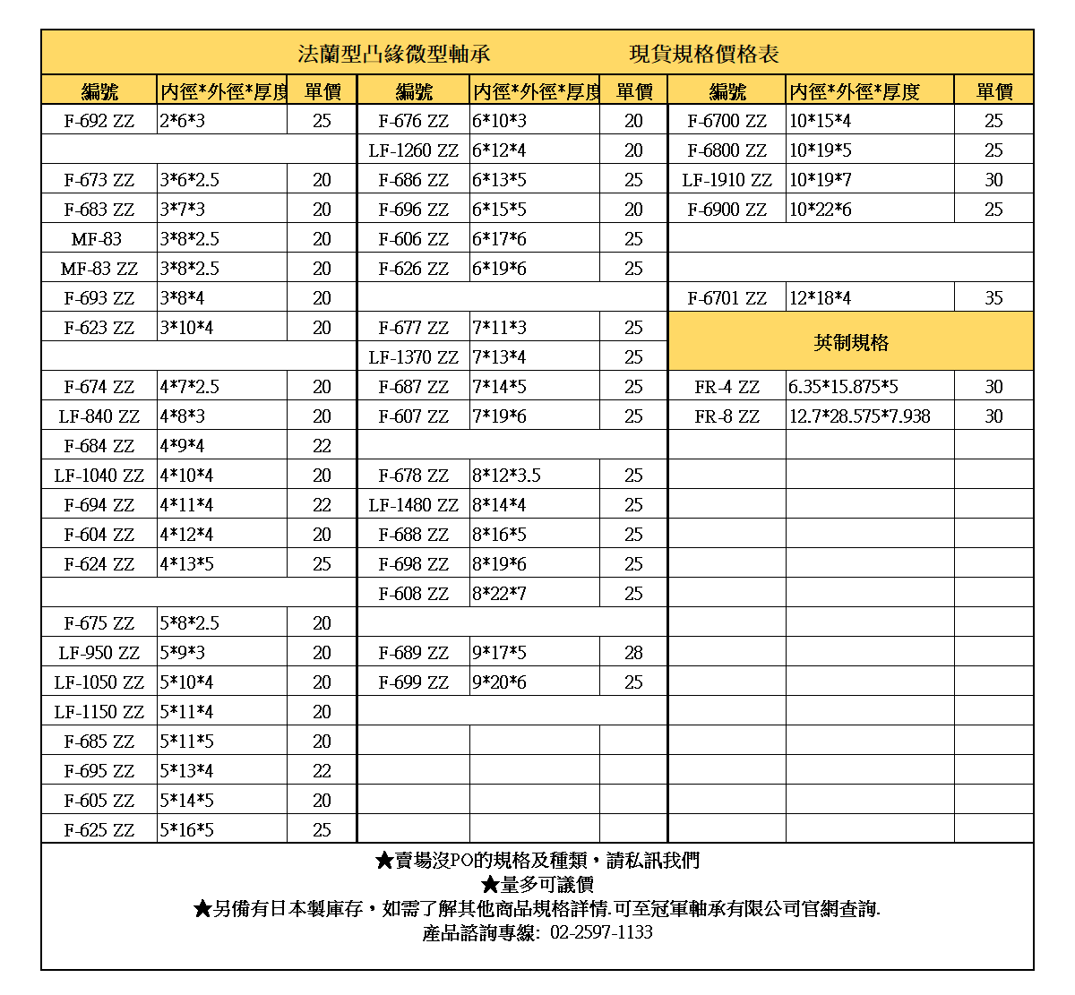 《冠軍軸承》LF-950ZZ MF-95ZZ 5*9*3 軸承 微型軸承 軸承鋼 培林 滾珠軸承 法蘭軸承 凸緣軸承 | 蝦皮購物