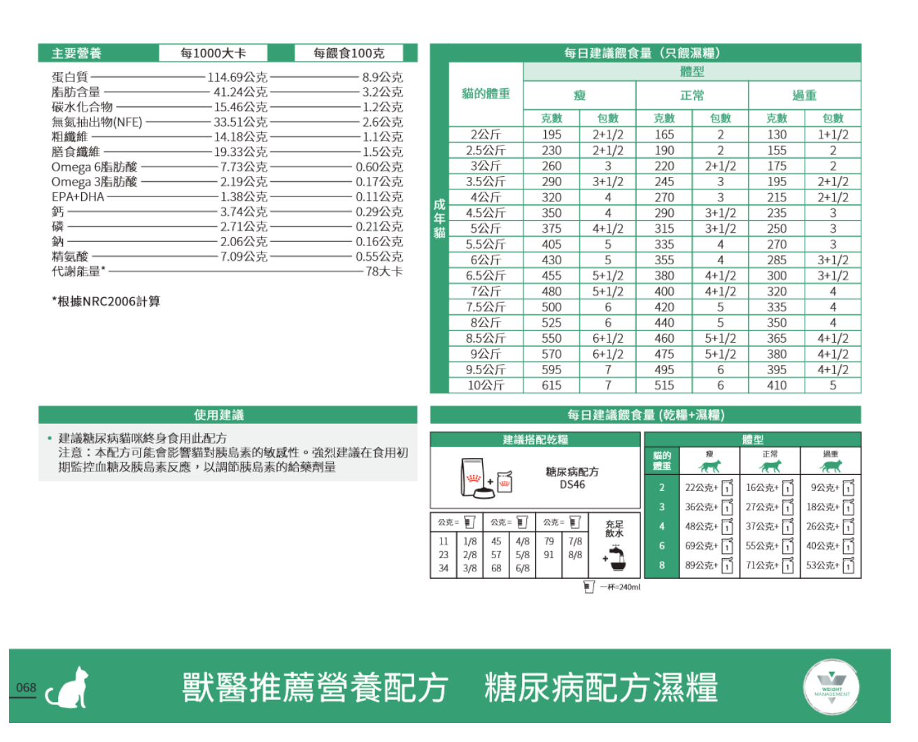 【隔日到貨】法國皇家 DS46W 糖尿病配方濕糧 DS46 處方罐 貓糖尿病 | 蝦皮購物