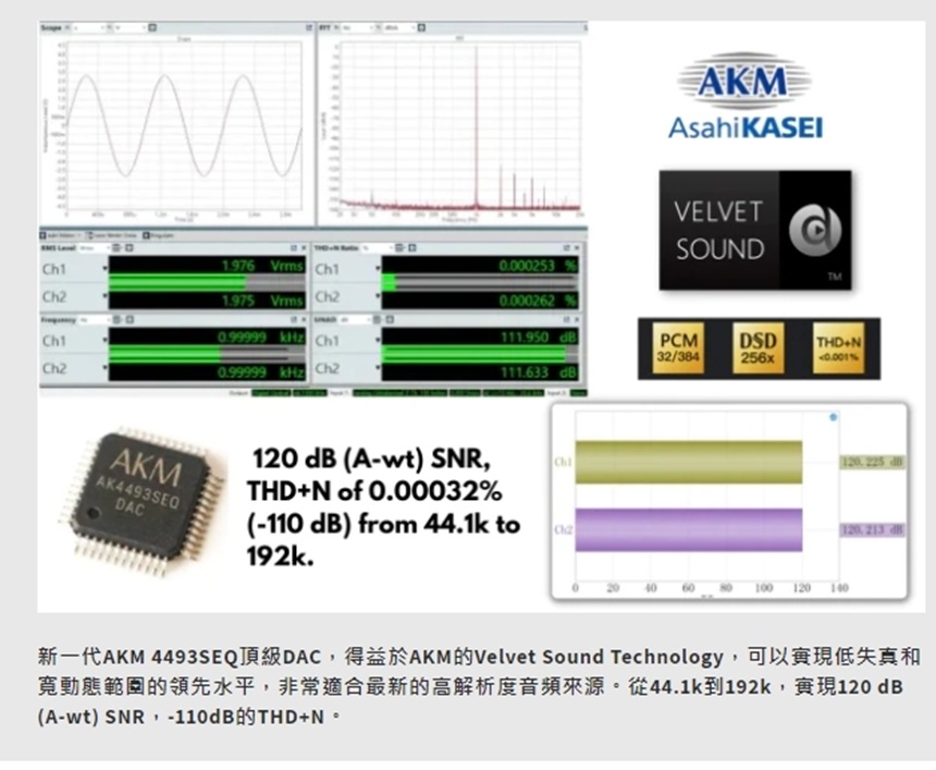【Wiim】Amp 智能串流擴大機 可搭配 pro plus 無線串流播放機組合