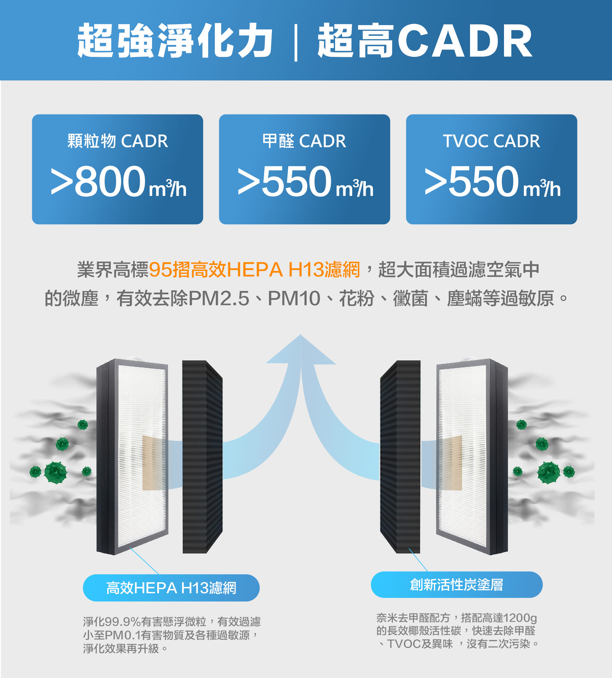 LUFTRUM瑞際【限定組合】電漿除菌空氣清淨機(雷神清淨機)BC800/車用清淨C20A | 蝦皮購物