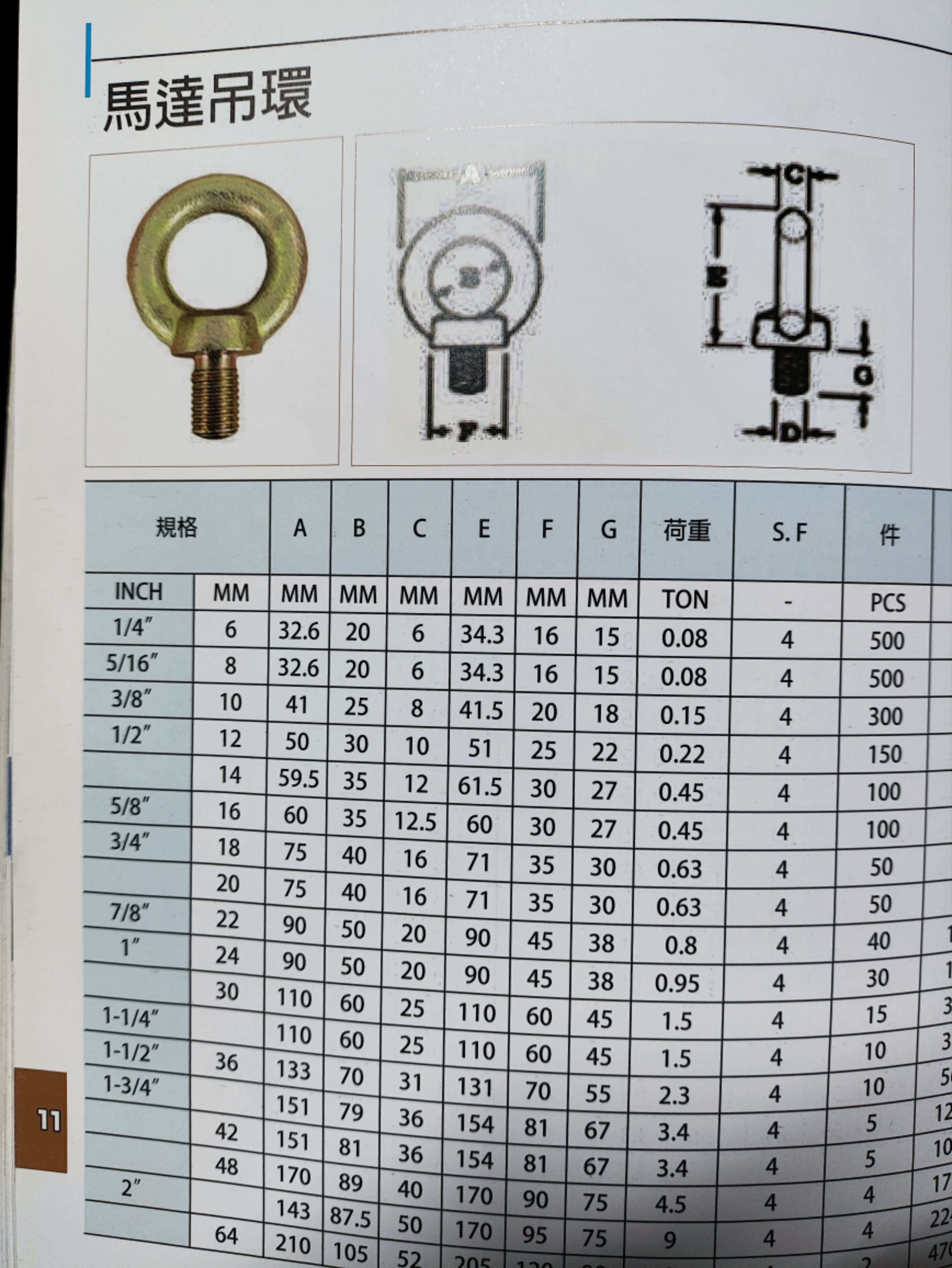 大桃園五金 五彩 馬達吊環 吊環 M10 M12 M16 M20 5/8 3/8 5/16 | 蝦皮購物