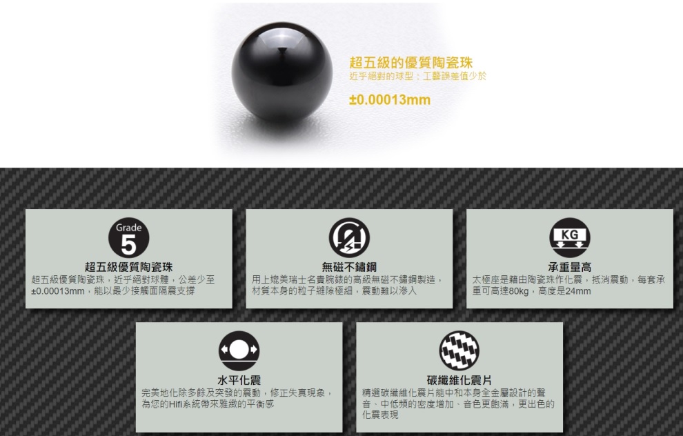 Ungnoi 太極 Taichi Base 太極座 一套四件 音響避震調音角錐 腳座