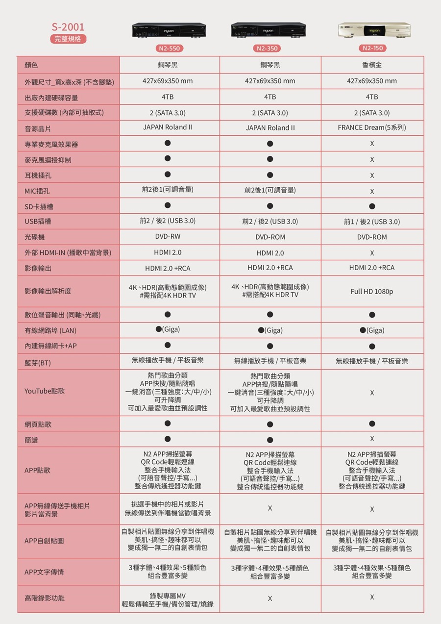 圓 S-2001 N2-150 專業型歡唱點歌機/卡拉OK伴唱機 可 APP點歌