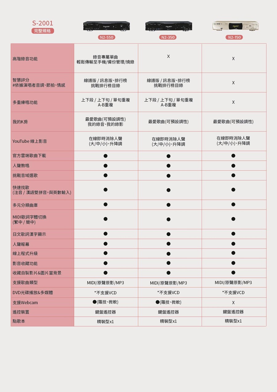 圓 S-2001 N2-150 專業型歡唱點歌機/卡拉OK伴唱機 可 APP點歌
