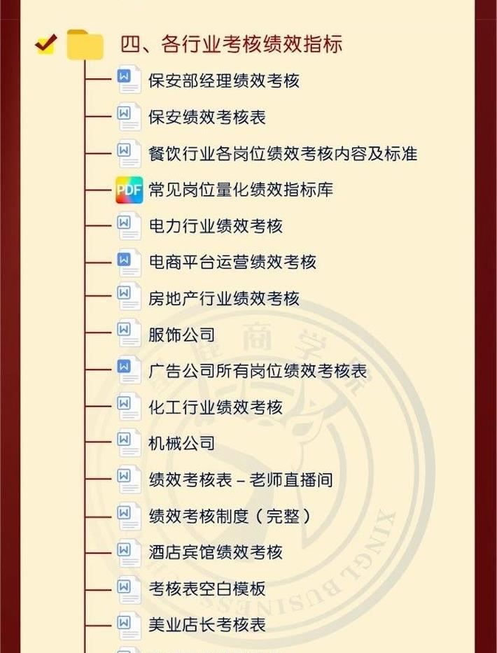 2024績效考核與薪資激勵HR工具包 員工kpi體系企業管理制度電子版（簡體中文） | 蝦皮購物